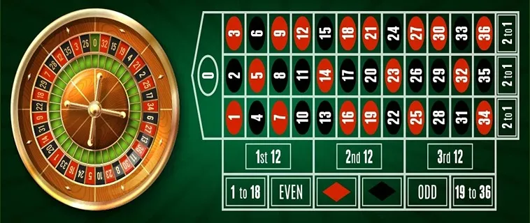 Tham Gia Roulette 8DAY: Bí Quyết Thắng Lớn Đợi Bạn Khám Phá 2 Tham Gia Roulette 8DAY: Bí Quyết Thắng Lớn Đợi Bạn Khám Phá